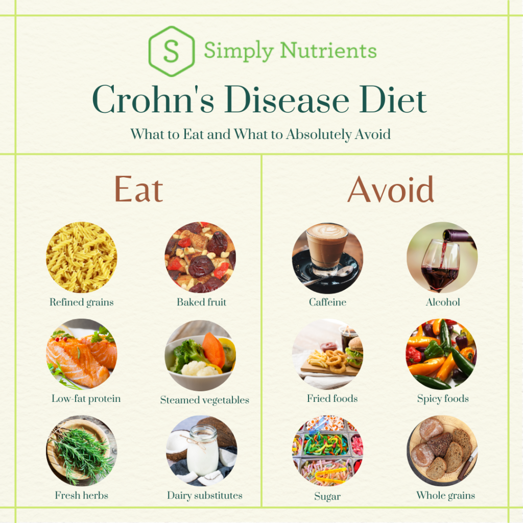 A liquid diet may help with a Crohn’s disease flare